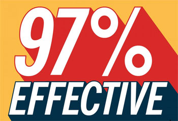 97% Effective